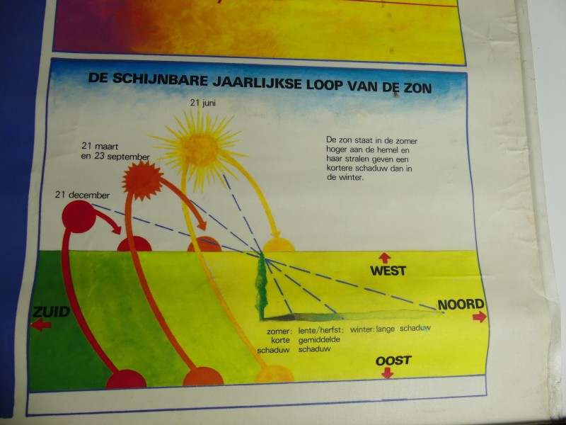 Schoolkaart De jaargetijden aarde + schijngestalten maan