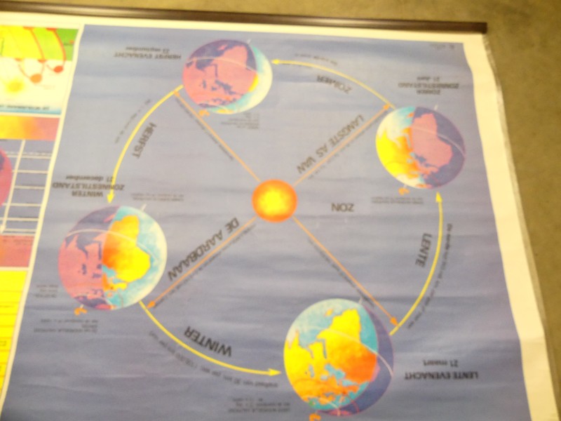 Schoolkaart De jaargetijden aarde + schijngestalten maan
